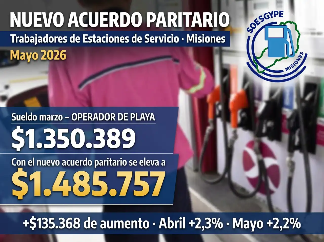 Trabajador de estación de servicio de espaldas frente a los surtidores. Nuevo acuerdo paritario SOESGyPE Misiones: el sueldo del operador de playa sube de $1.350.389 en marzo a $1.485.757 en mayo de 2026